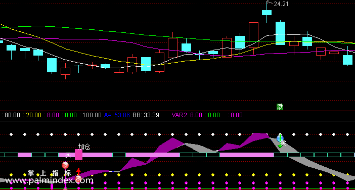 【通达信指标】波段操作-副图指标公式（含手机版选股源码）