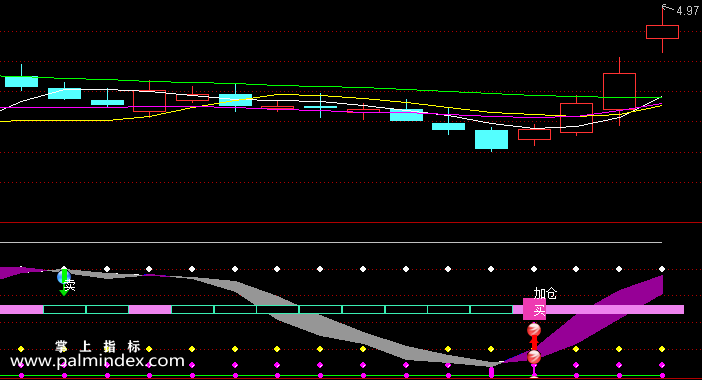 【通达信指标】波段操作-副图指标公式（含手机版选股源码）