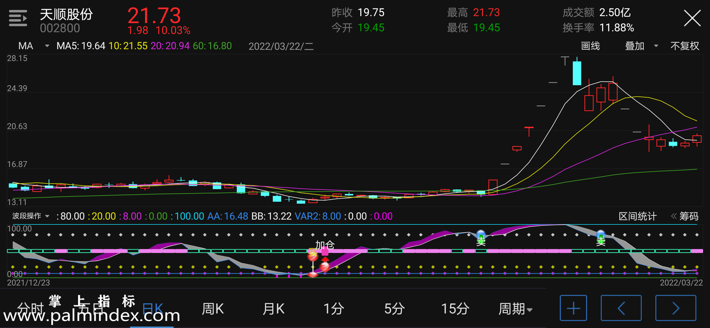 【通达信指标】波段操作-副图指标公式（含手机版选股源码）