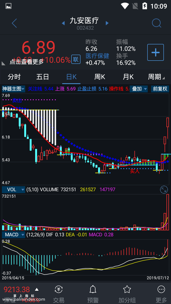 【通达信指标】神奇主图-主图指标公式（含手机版）