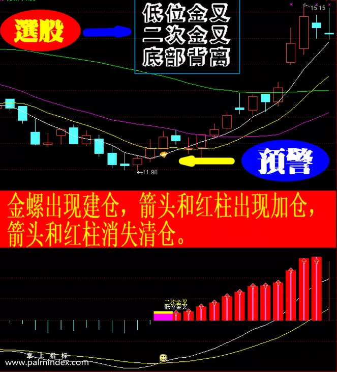 【通达信指标】主升浪-副图选股指标公式