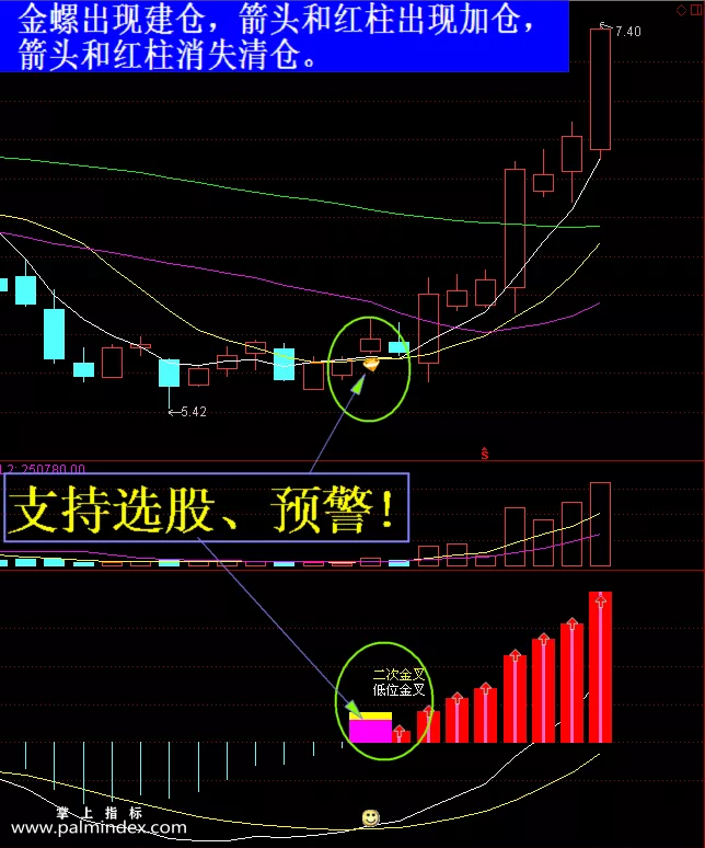 【通达信指标】主升浪-副图选股指标公式