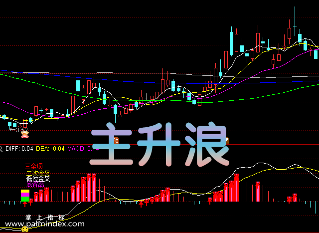 【通达信指标】主升浪-副图选股指标公式