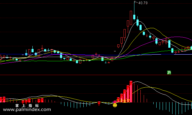 【通达信指标】主升浪-副图选股指标公式