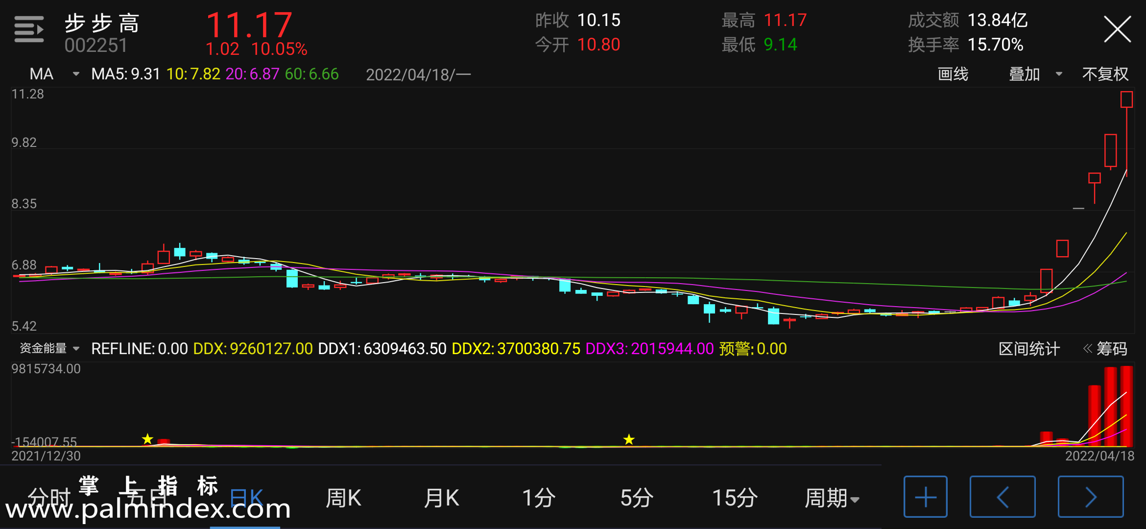 【通达信指标】资金能量-副图指标公式（含手机版选股源码）