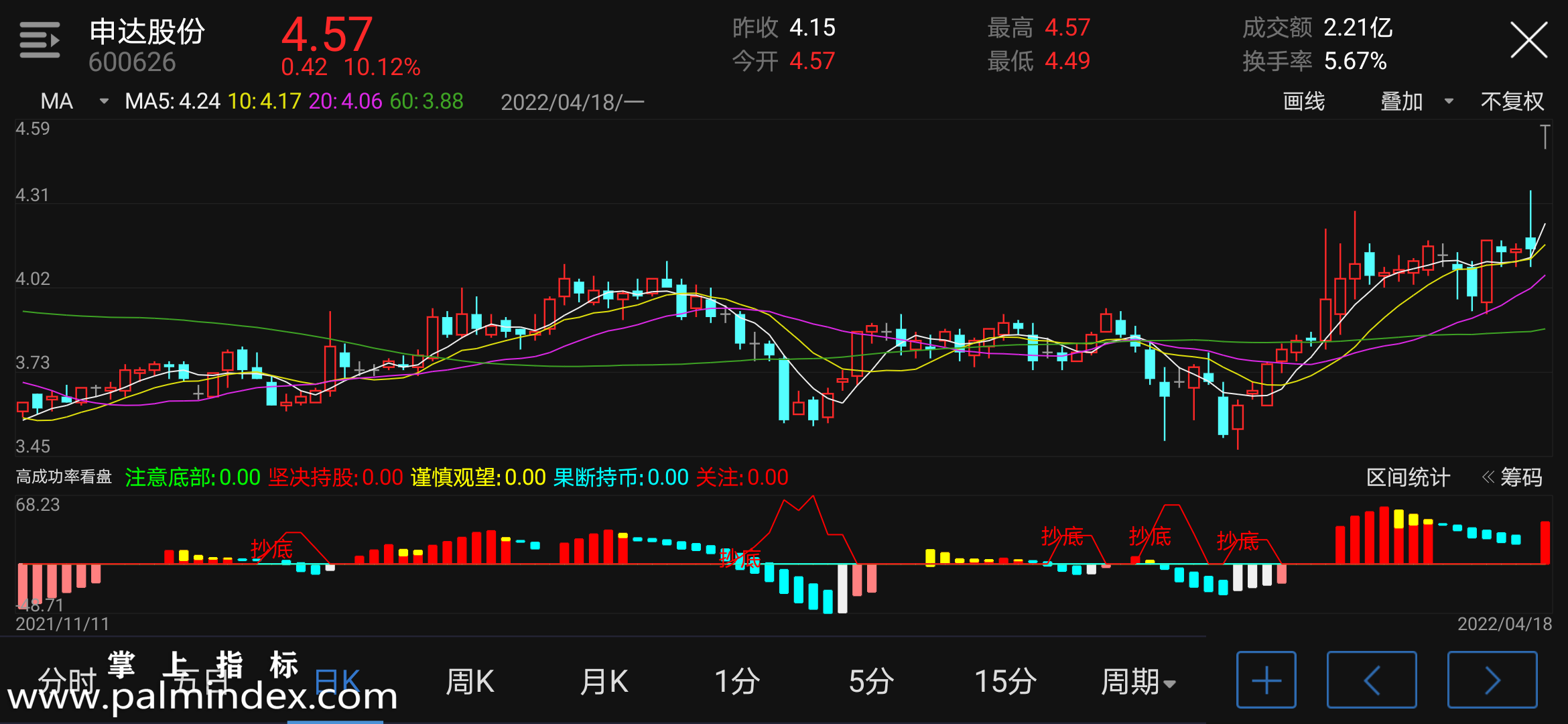 【通达信指标】高成功率看盘-副图指标公式（含手机版选股源码）