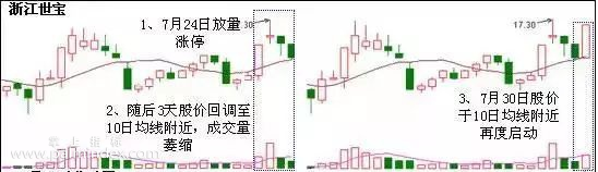 【通达信经典战法】A股赚钱黄金指标：出现“上升三法”形态，定有一波大涨行情！（Z003）