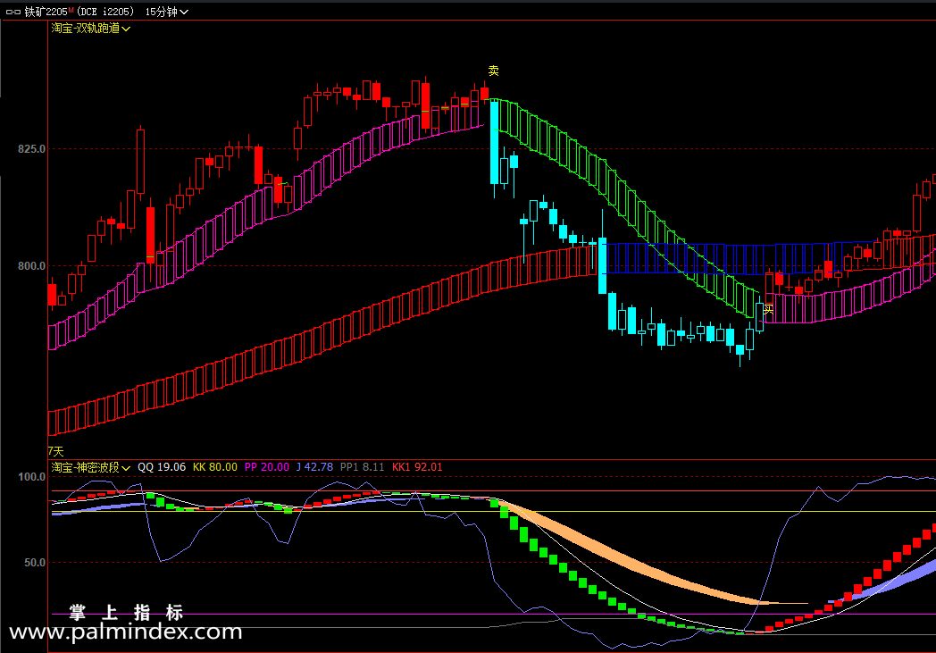 【文华财经指标】双轨跑道-长短趋势结合看盘做单期货指标公式(W011)