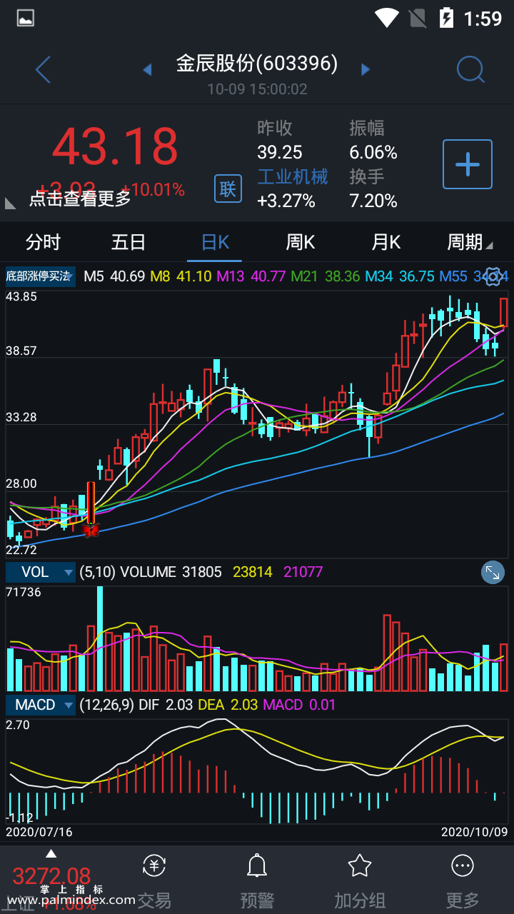 【通达信指标】底部涨停买法-主图选股指标公式（手机+电脑）