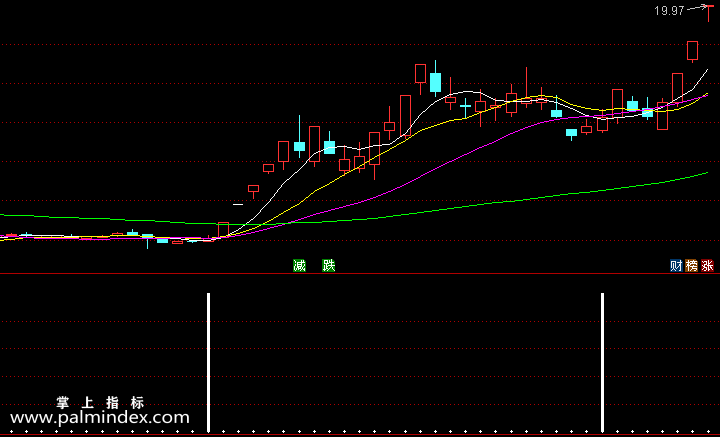 【通达信指标】加仓信号-副图选股指标公式