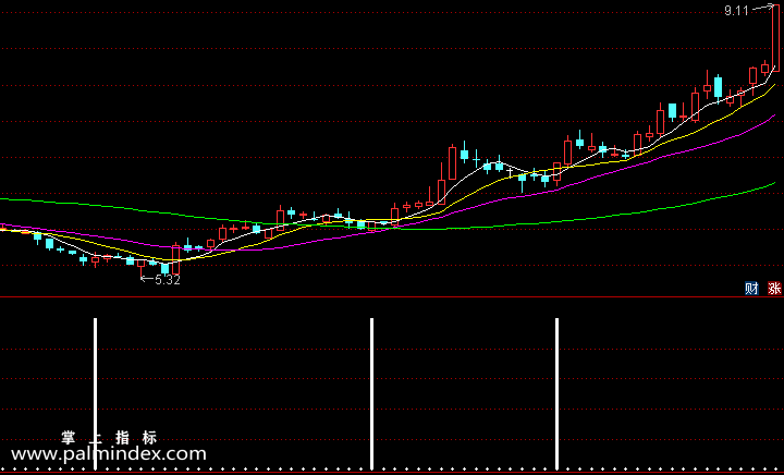 【通达信指标】加仓信号-副图选股指标公式
