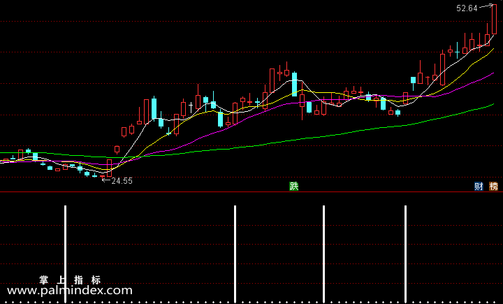 【通达信指标】加仓信号-副图选股指标公式