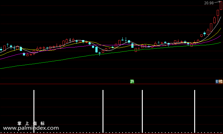 【通达信指标】加仓信号-副图选股指标公式