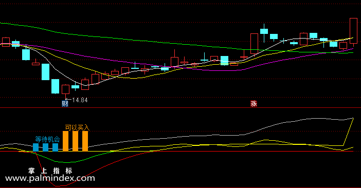 【通达信指标】买卖参考-副图指标公式