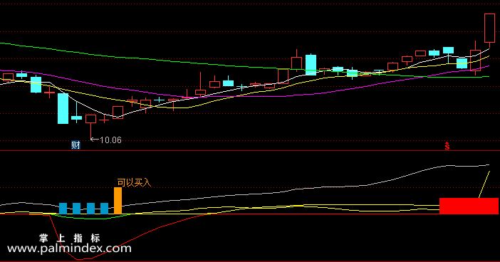 【通达信指标】买卖参考-副图指标公式