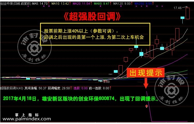 【通达信指标】超强股回调-势股回调买入尾盘买入副图指标公式