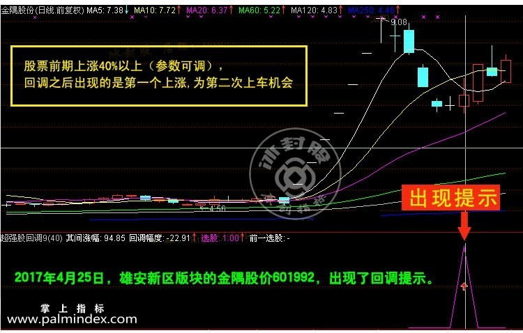 【通达信指标】超强股回调-势股回调买入尾盘买入副图指标公式