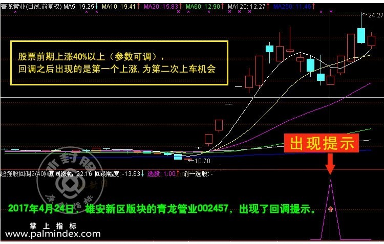 【通达信指标】超强股回调-势股回调买入尾盘买入副图指标公式