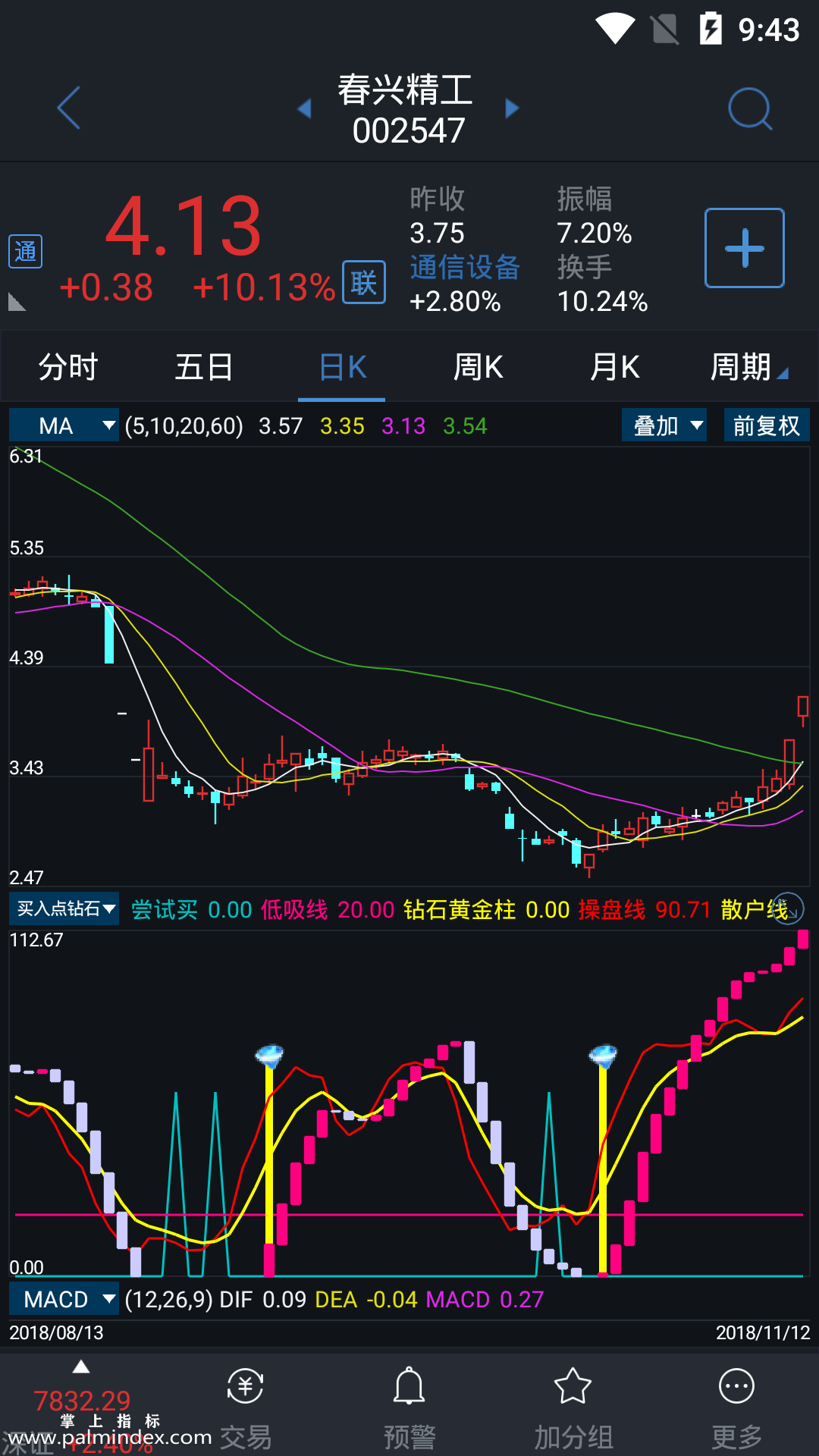 【通达信指标】买入点钻石-副图指标公式