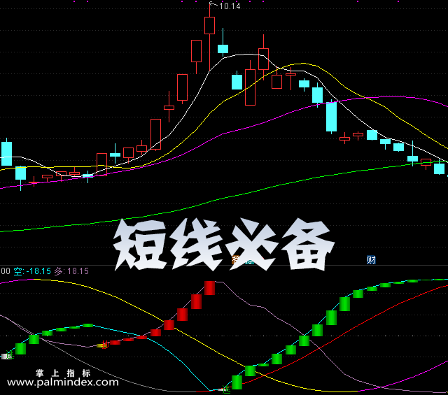 【通达信指标】短线必备-副图选股指标公式