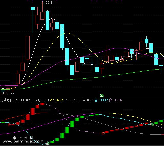 【通达信指标】短线必备-副图选股指标公式