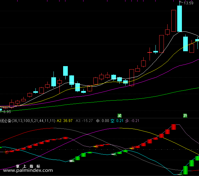【通达信指标】短线必备-副图选股指标公式
