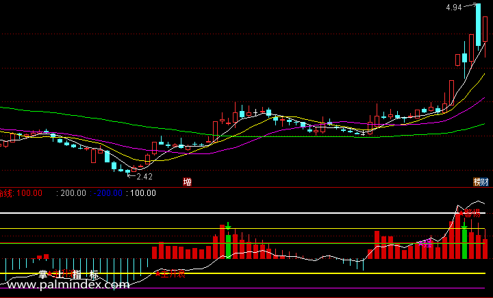 【通达信指标】CCI主升浪-副图选股指标公式