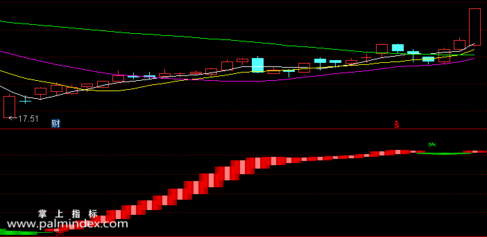 【通达信指标】提示低买高卖-副图指标公式