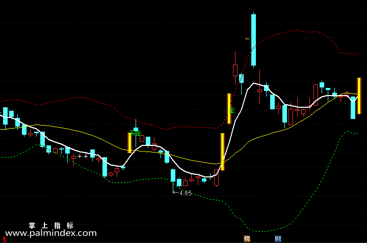 【通达信指标】六日布林-主图指标公式