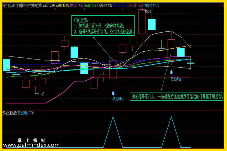 【通达信指标】双龙戏轴-主副图选股指标公式（含选股池）