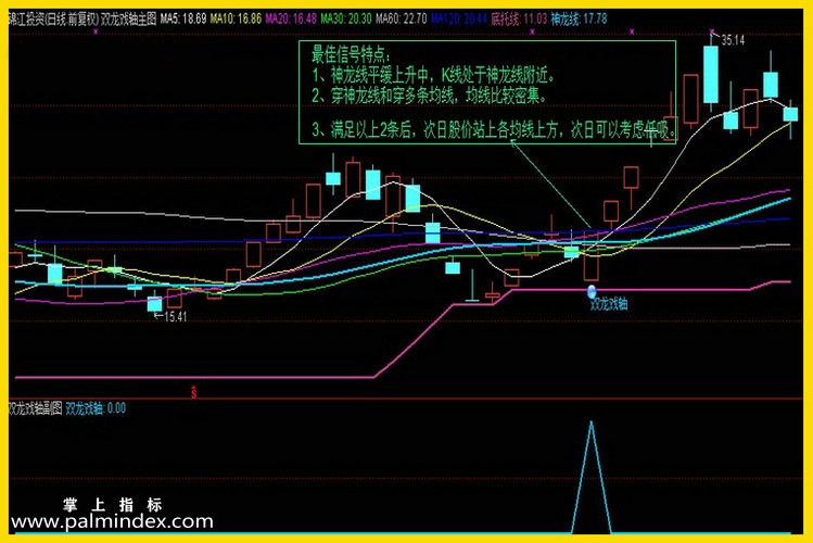【通达信指标】双龙戏轴-主副图选股指标公式（含选股池）