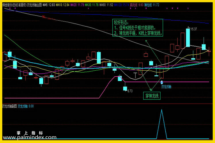 【通达信指标】双龙戏轴-主副图选股指标公式（含选股池）
