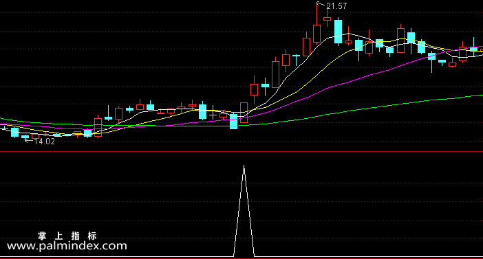 【通达信指标】短线反转买入-副图指标公式