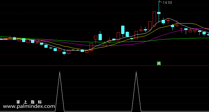【通达信指标】短线反转买入-副图指标公式