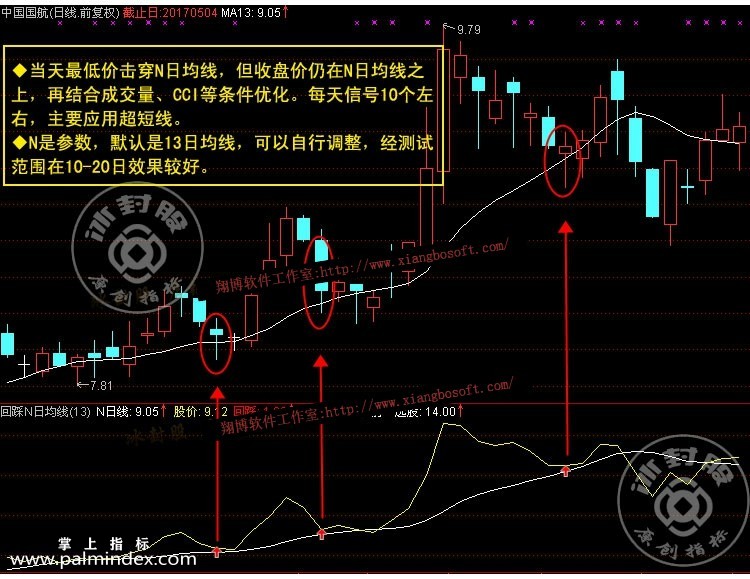 【通达信经典战法】一位顶级操盘手的肺腑之言：“回踩不破10日均线介入”，永不被套（Z020）