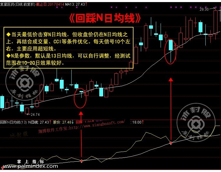 【通达信经典战法】一位顶级操盘手的肺腑之言：“回踩不破10日均线介入”，永不被套（Z020）