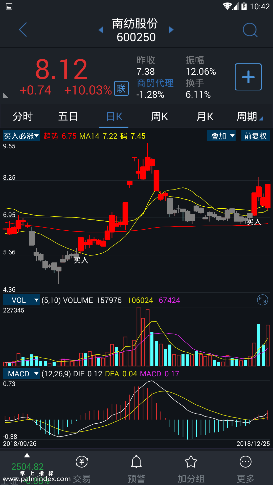 【通达信指标】买入必涨-主图指标公式