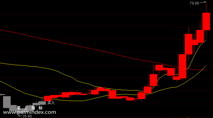 【通达信指标】买入必涨-主图指标公式