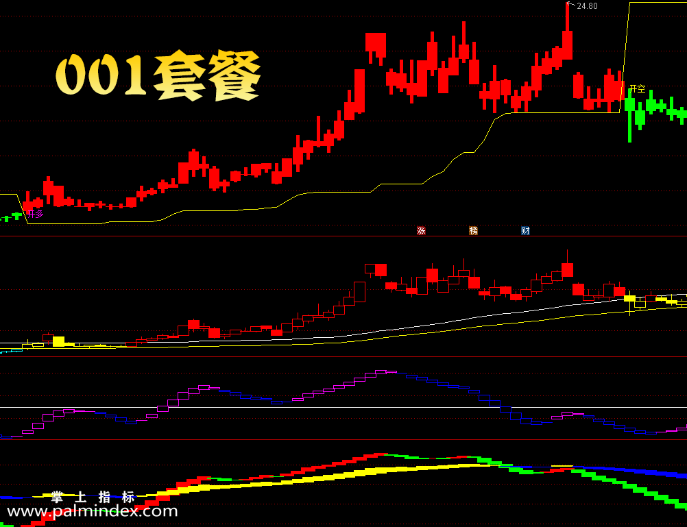 【通达信指标】001套餐-主副图指标公式