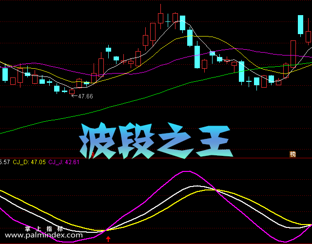 【通达信指标】波段之王-副图选股指标公式