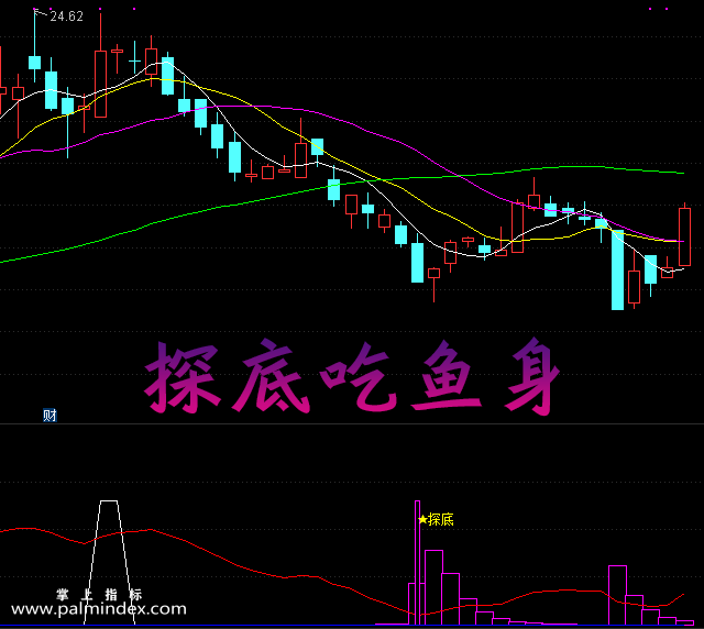 【通达信指标】探底吃鱼身-副图选股指标公式