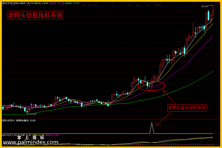 【通达信指标】老鸭头全套-副图选股指标公式（含选股池）