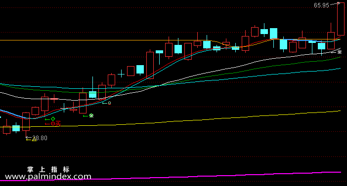 【通达信指标】六大买点出击-主图指标公式