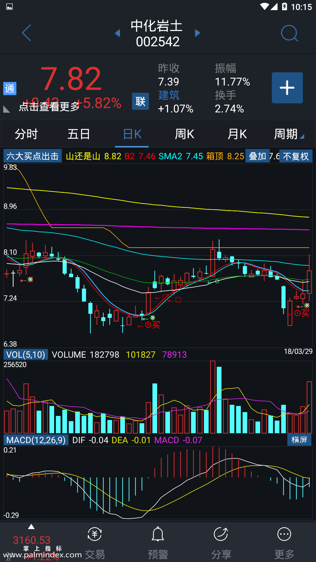 【通达信指标】六大买点出击-主图指标公式