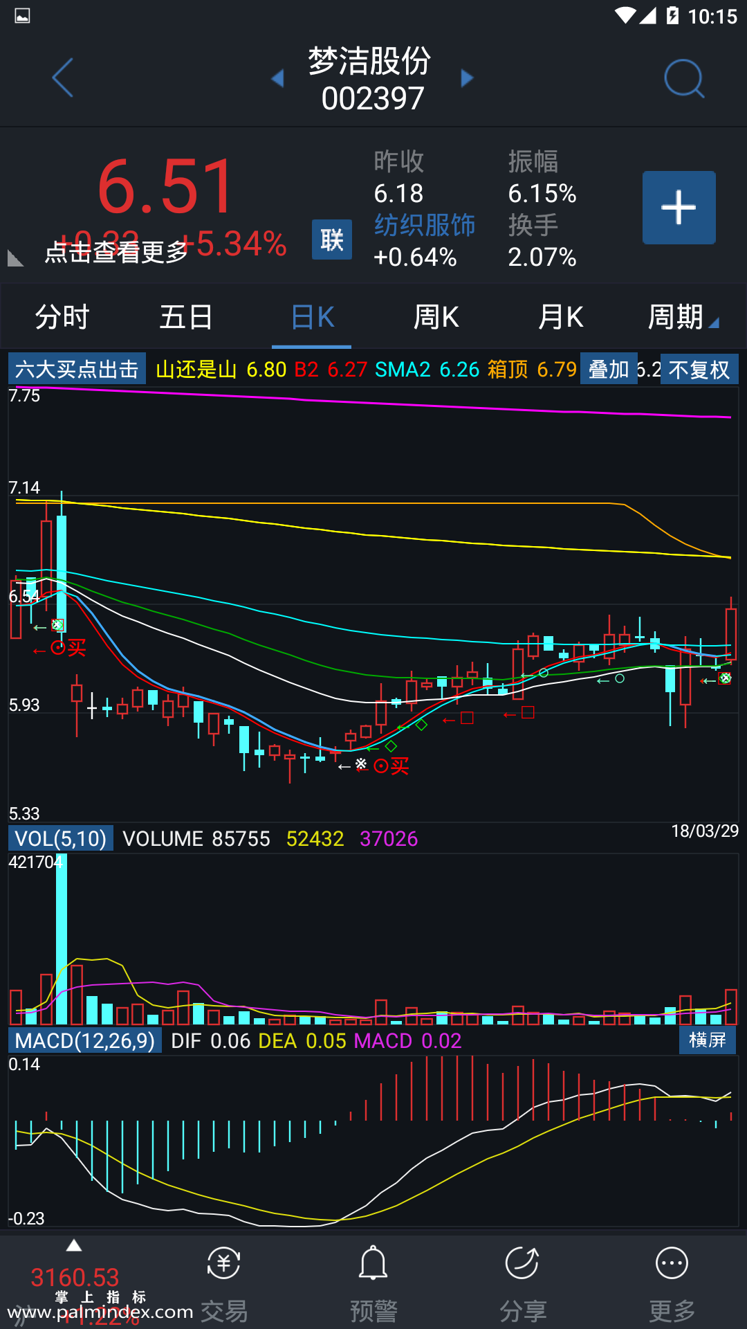 【通达信指标】六大买点出击-主图指标公式