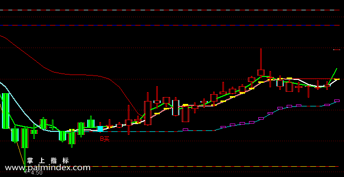 【通达信指标】B买S卖-主图指标公式