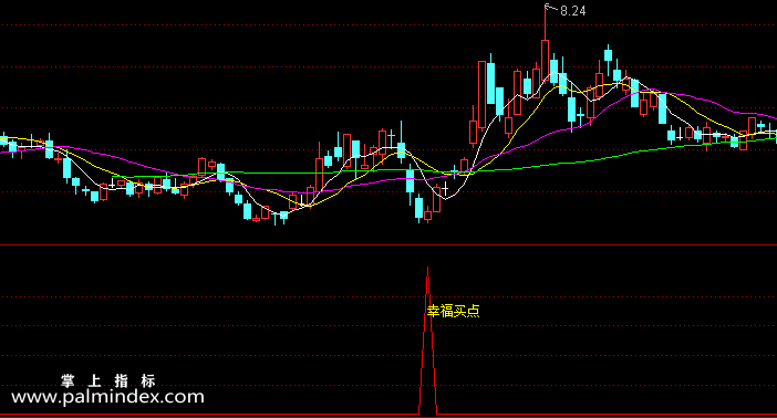 【通达信指标】幸福买点-副图指标公式