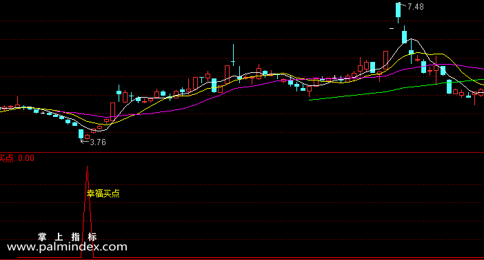 【通达信指标】幸福买点-副图指标公式