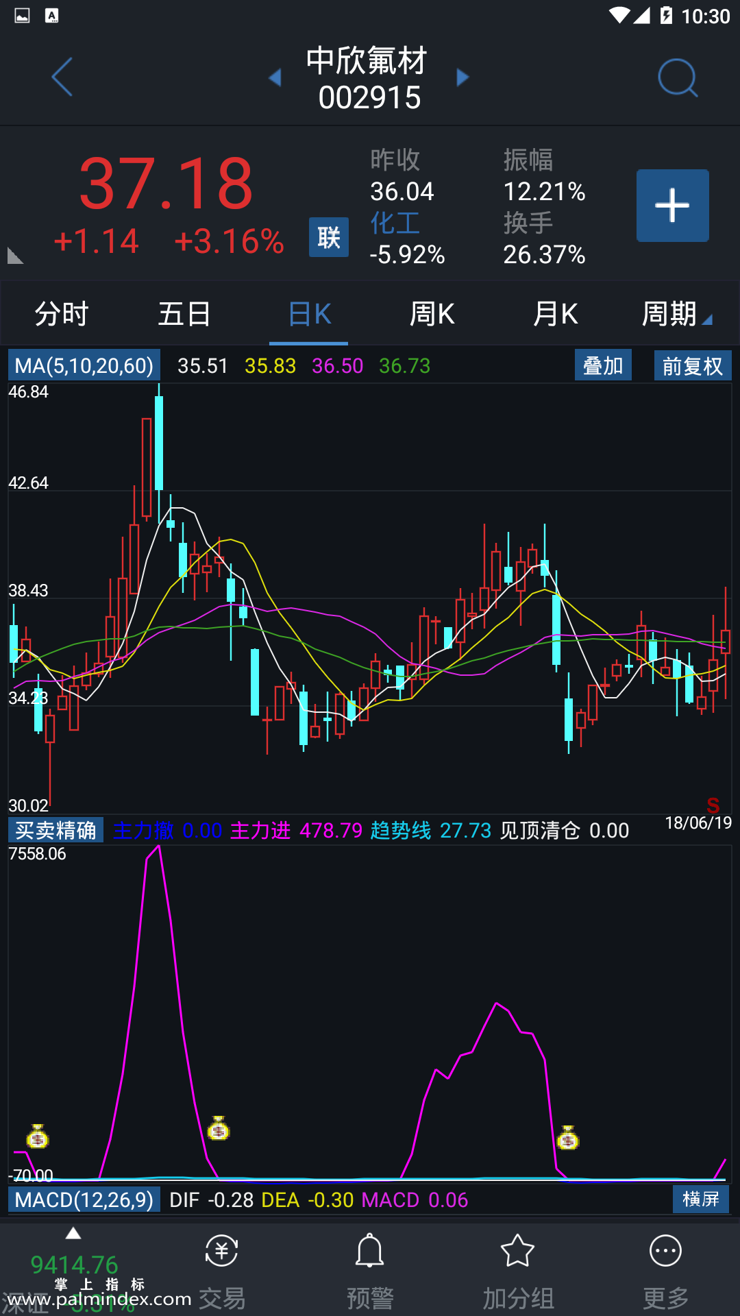 【通达信指标】买卖精确-副图指标公式