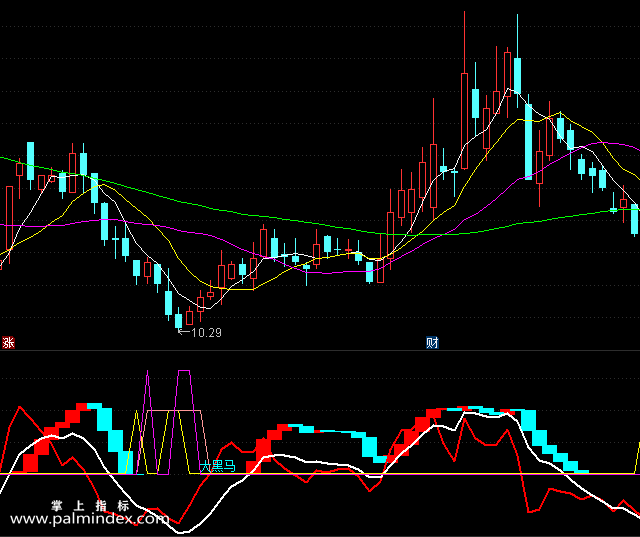 【通达信指标】黑马顶底-副图选股指标公式